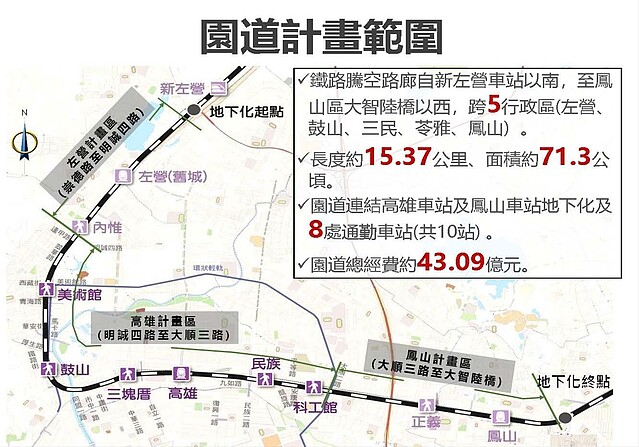 高雄鐵路地下化 綠園道 房價解析